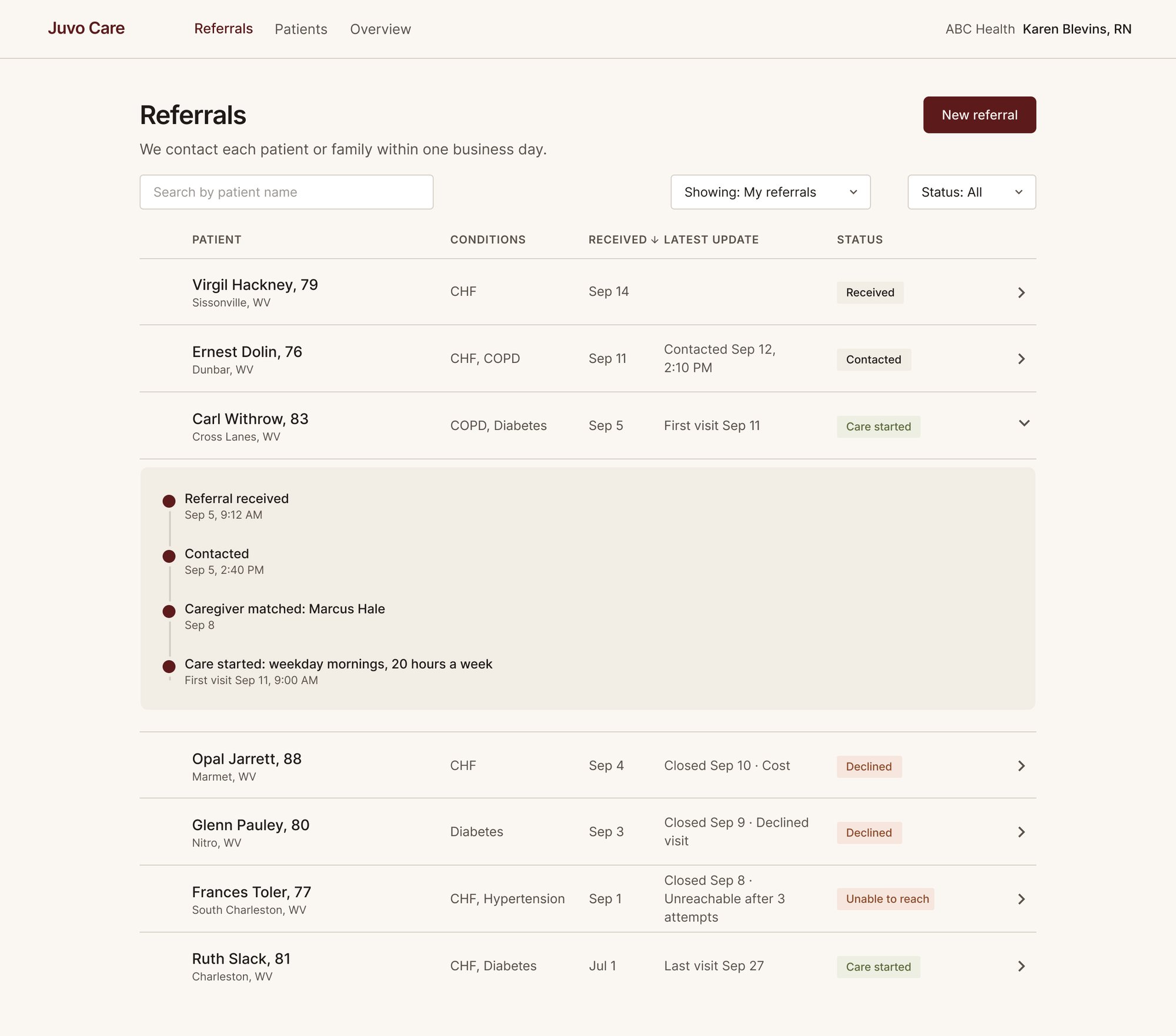 Referral Status Table (2) (1)